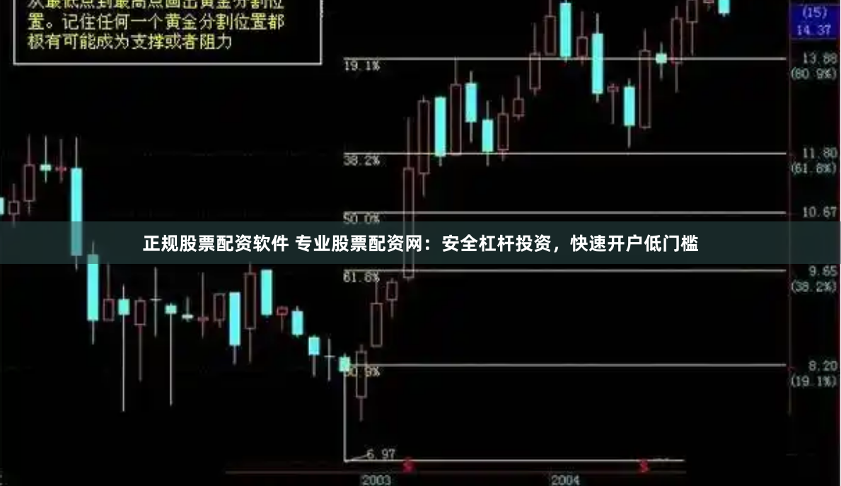 正规股票配资软件 专业股票配资网：安全杠杆投资，快速开户低门槛