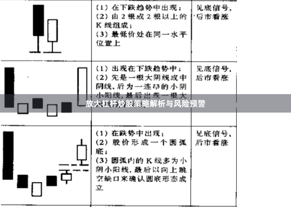 放大杠杆炒股策略解析与风险预警